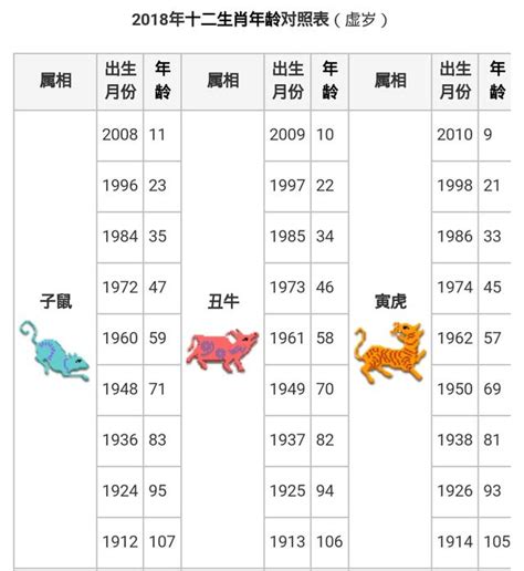 01年屬什麼|十二生肖年份對照表，十二生肖屬相查詢，十二屬相與年份對照表…